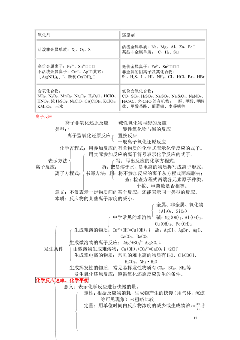 化学_高考化学知识点归纳与总结_侧重记忆_39页_高中九科知识点归纳。_化学