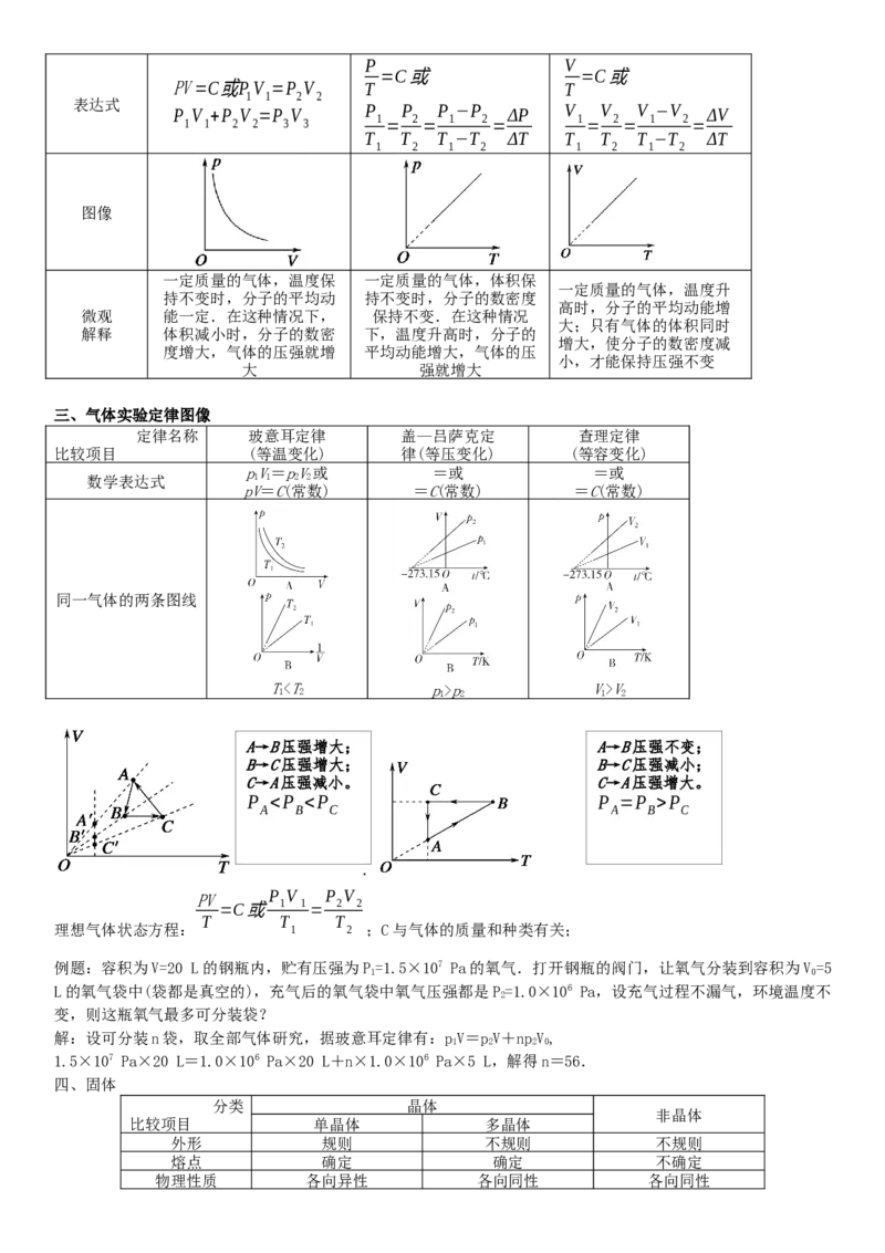 人教版（2019）选择性必修第三册物理主要背记知识点总结_高中九科知识点归纳。_人教版高中Word电子版试卷练习试题知识点全科_高中物理试卷习题_物理选修_选修3
