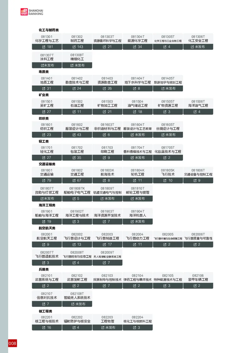中国大学专业排名_必看高考志愿填报指南课程（价值5999）_张雪峰高考志愿填报合集_大学排名