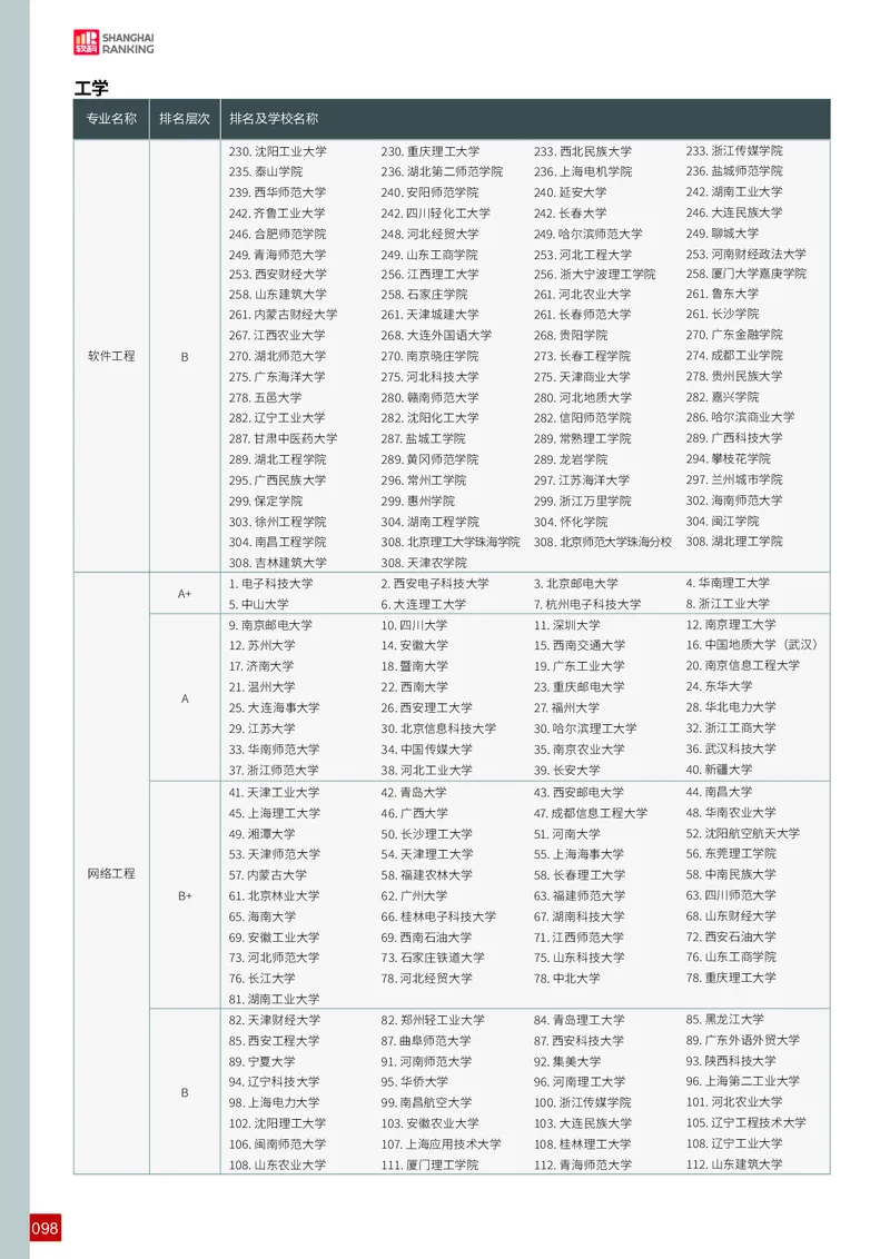 中国大学专业排名_必看高考志愿填报指南课程（价值5999）_张雪峰高考志愿填报合集_大学排名