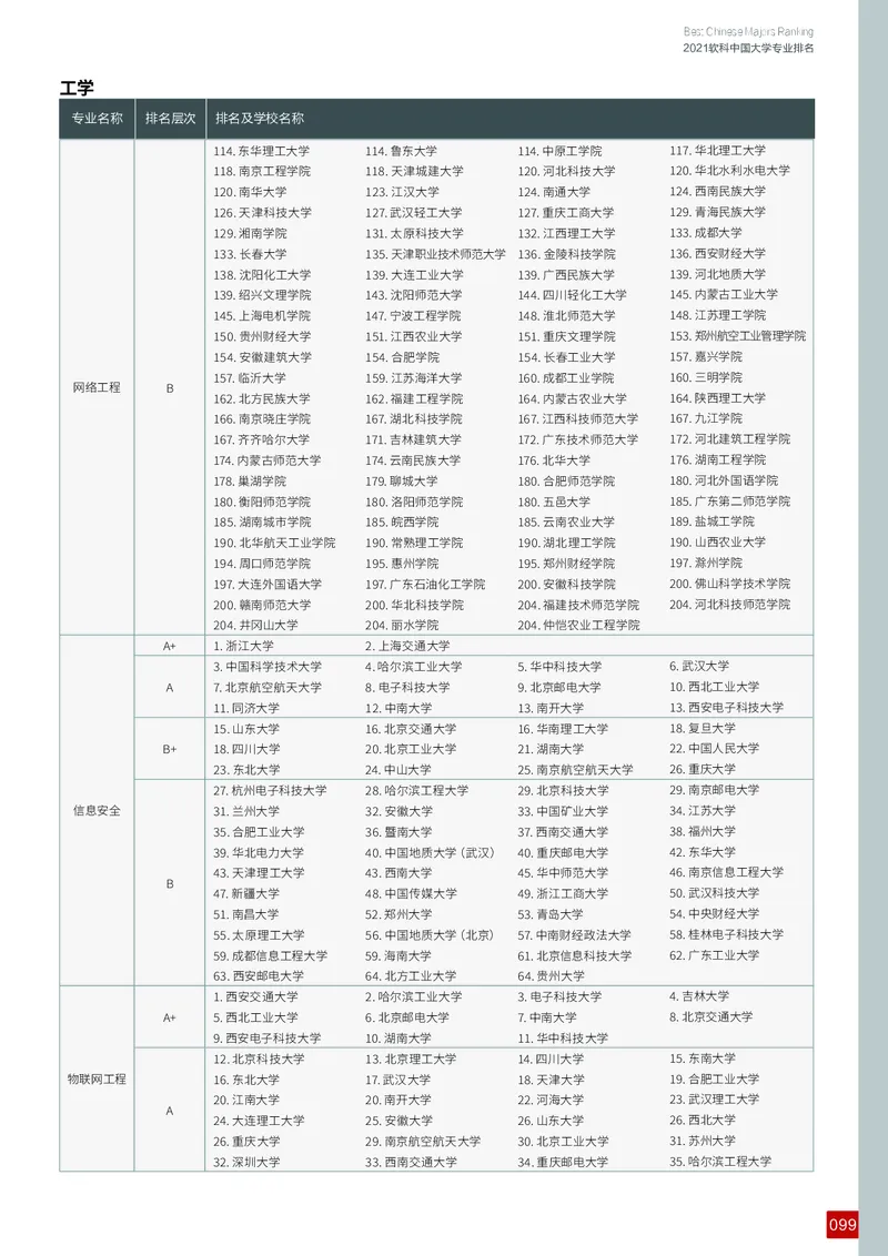 中国大学专业排名_必看高考志愿填报指南课程（价值5999）_张雪峰高考志愿填报合集_大学排名