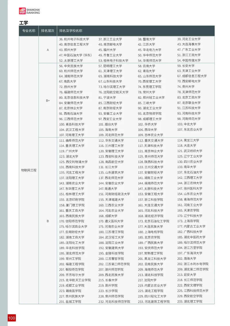 中国大学专业排名_必看高考志愿填报指南课程（价值5999）_张雪峰高考志愿填报合集_大学排名