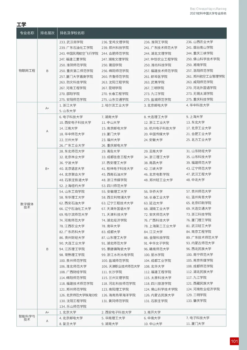 中国大学专业排名_必看高考志愿填报指南课程（价值5999）_张雪峰高考志愿填报合集_大学排名