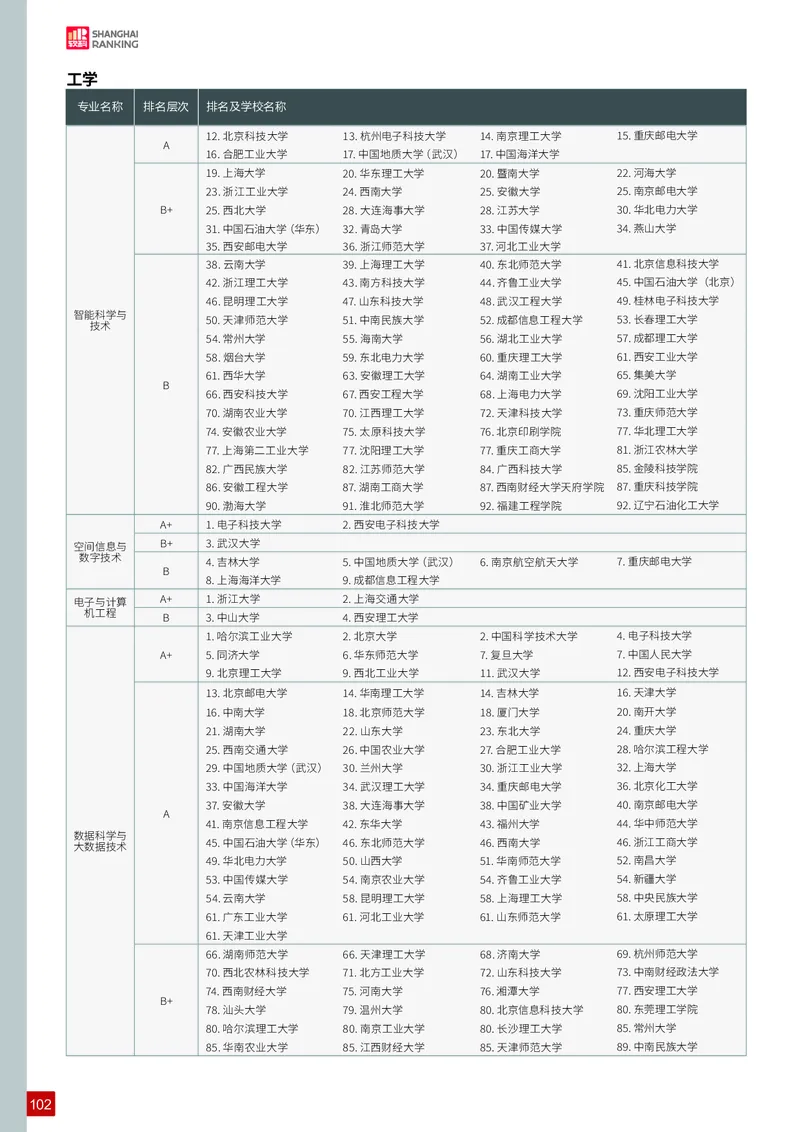 中国大学专业排名_必看高考志愿填报指南课程（价值5999）_张雪峰高考志愿填报合集_大学排名