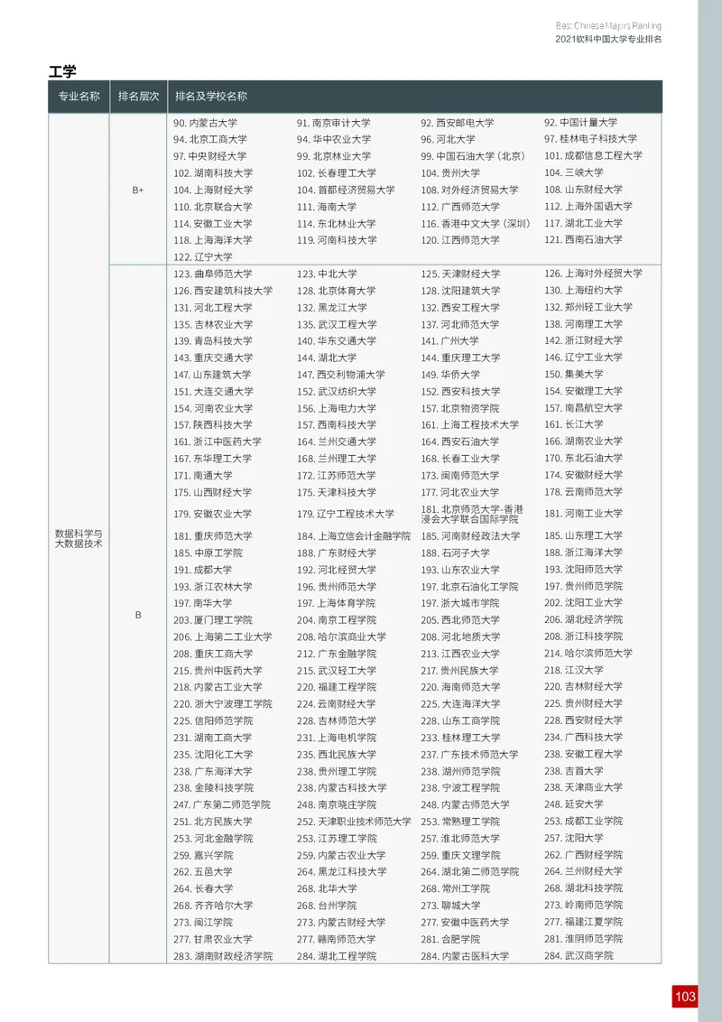 中国大学专业排名_必看高考志愿填报指南课程（价值5999）_张雪峰高考志愿填报合集_大学排名