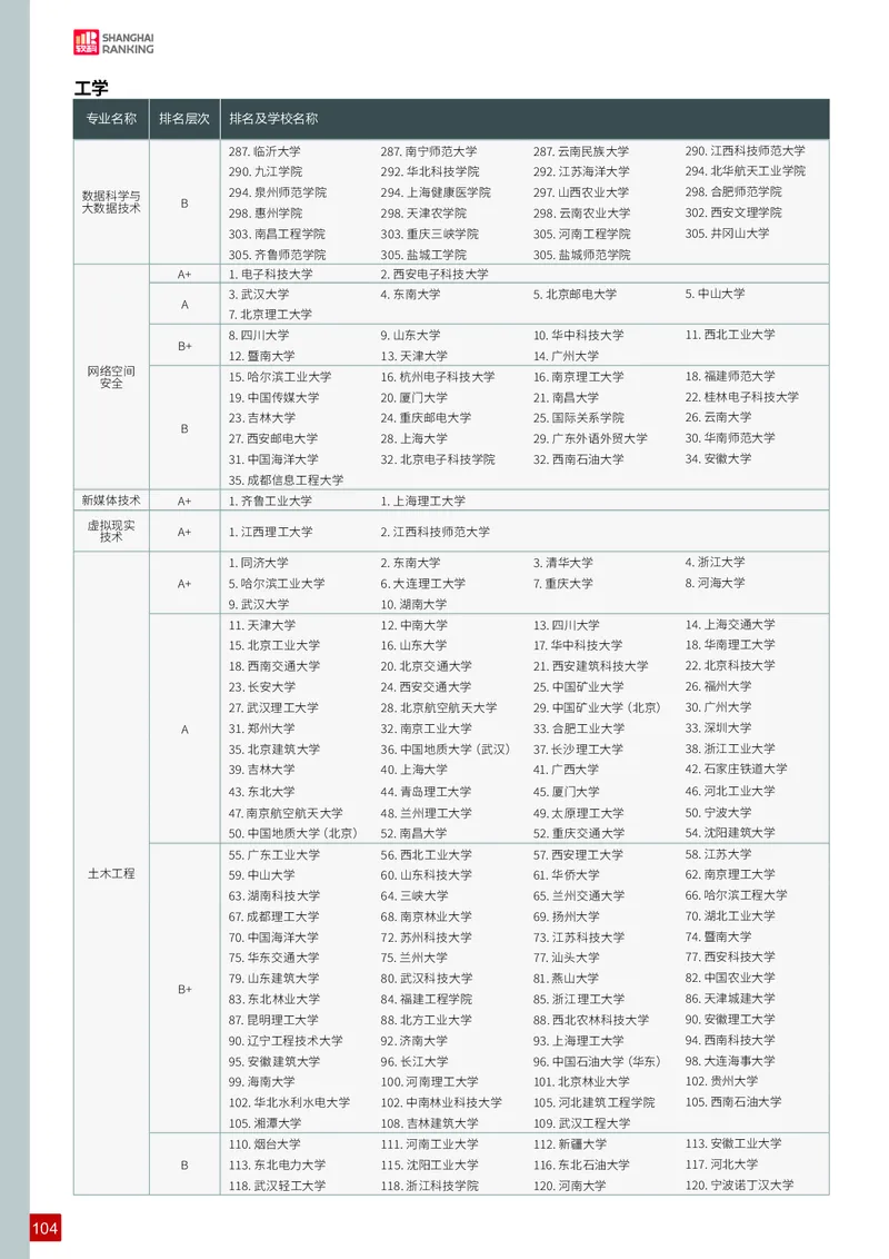 中国大学专业排名_必看高考志愿填报指南课程（价值5999）_张雪峰高考志愿填报合集_大学排名