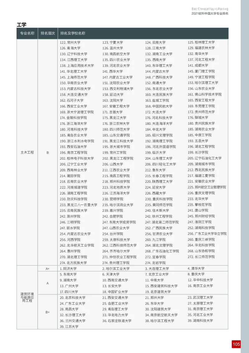 中国大学专业排名_必看高考志愿填报指南课程（价值5999）_张雪峰高考志愿填报合集_大学排名