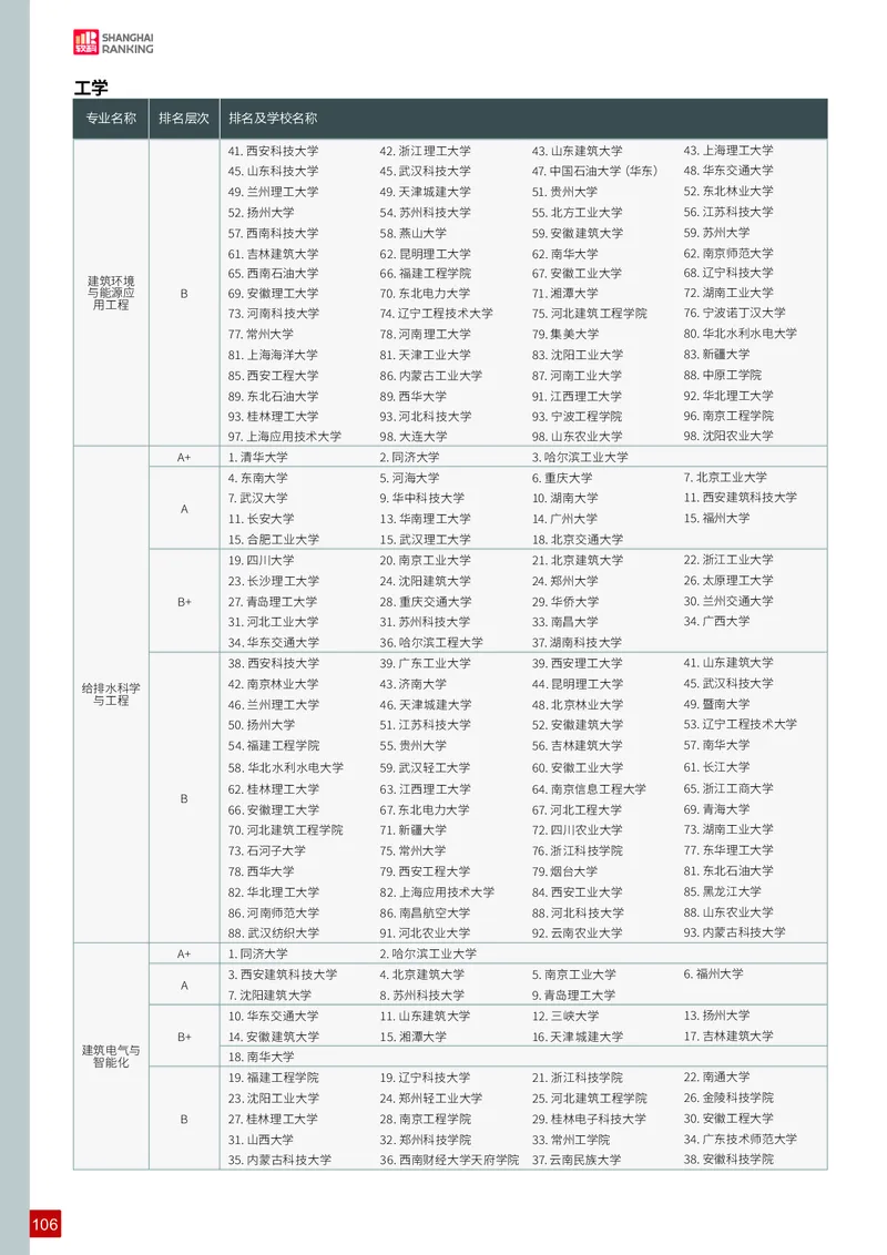 中国大学专业排名_必看高考志愿填报指南课程（价值5999）_张雪峰高考志愿填报合集_大学排名