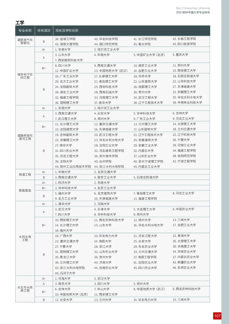 中国大学专业排名_必看高考志愿填报指南课程（价值5999）_张雪峰高考志愿填报合集_大学排名