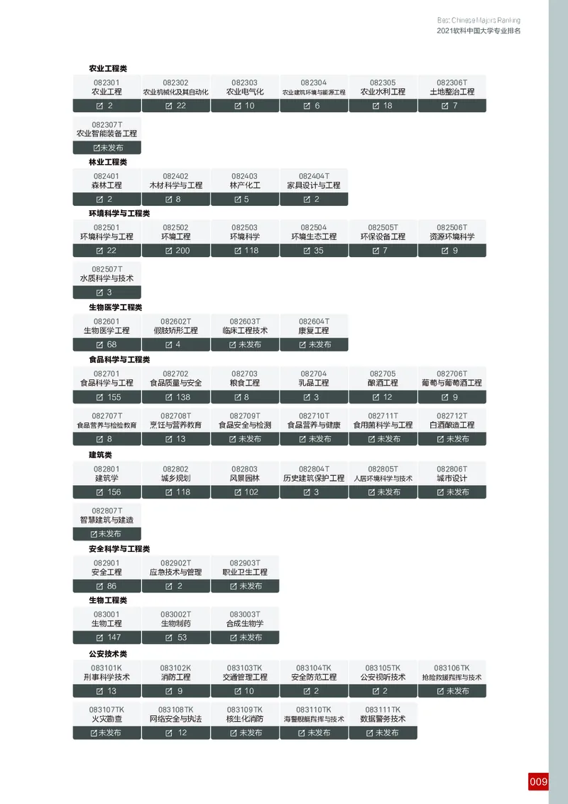 中国大学专业排名_必看高考志愿填报指南课程（价值5999）_张雪峰高考志愿填报合集_大学排名