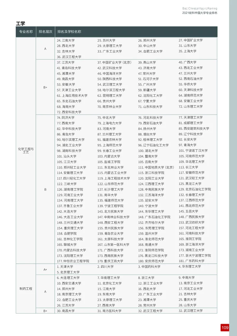 中国大学专业排名_必看高考志愿填报指南课程（价值5999）_张雪峰高考志愿填报合集_大学排名