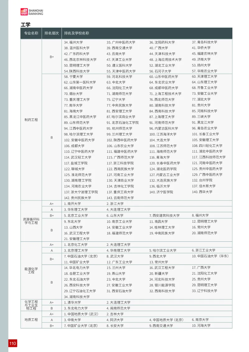 中国大学专业排名_必看高考志愿填报指南课程（价值5999）_张雪峰高考志愿填报合集_大学排名