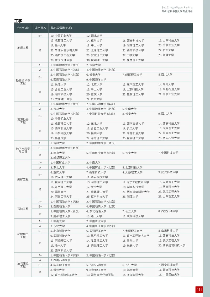 中国大学专业排名_必看高考志愿填报指南课程（价值5999）_张雪峰高考志愿填报合集_大学排名