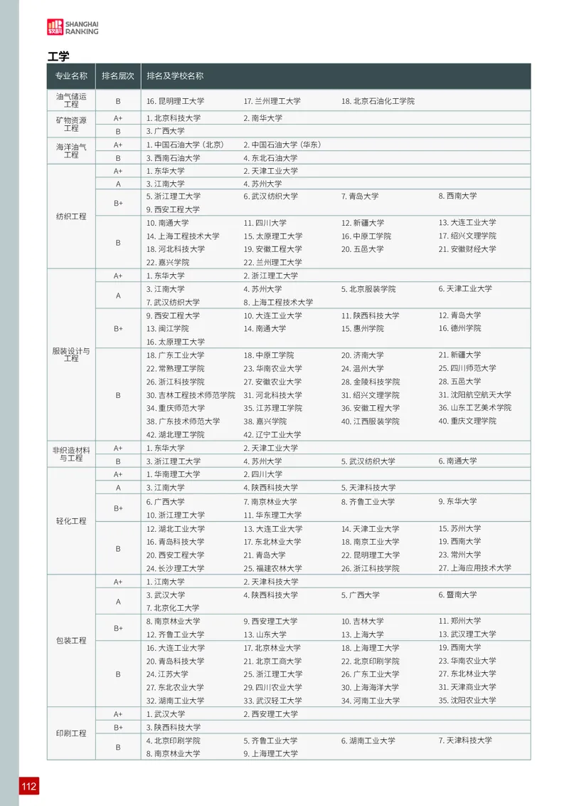 中国大学专业排名_必看高考志愿填报指南课程（价值5999）_张雪峰高考志愿填报合集_大学排名
