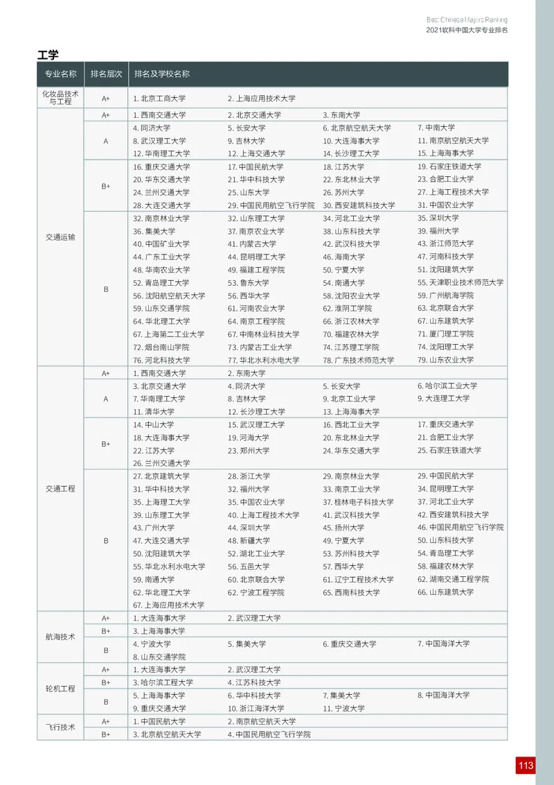 中国大学专业排名_必看高考志愿填报指南课程（价值5999）_张雪峰高考志愿填报合集_大学排名