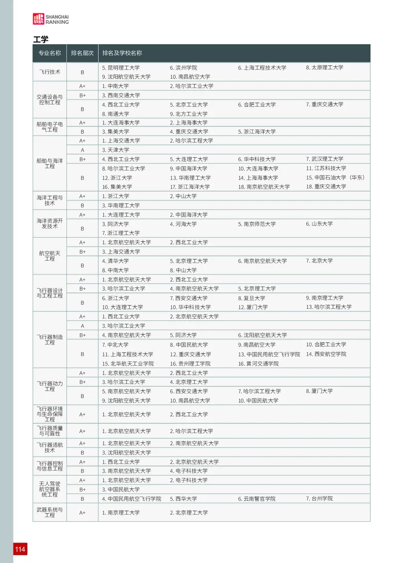 中国大学专业排名_必看高考志愿填报指南课程（价值5999）_张雪峰高考志愿填报合集_大学排名