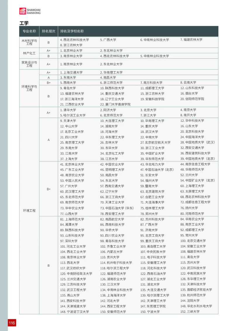 中国大学专业排名_必看高考志愿填报指南课程（价值5999）_张雪峰高考志愿填报合集_大学排名