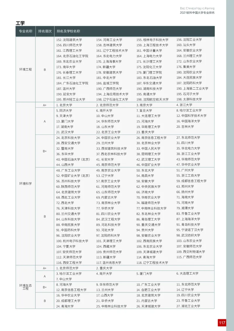 中国大学专业排名_必看高考志愿填报指南课程（价值5999）_张雪峰高考志愿填报合集_大学排名
