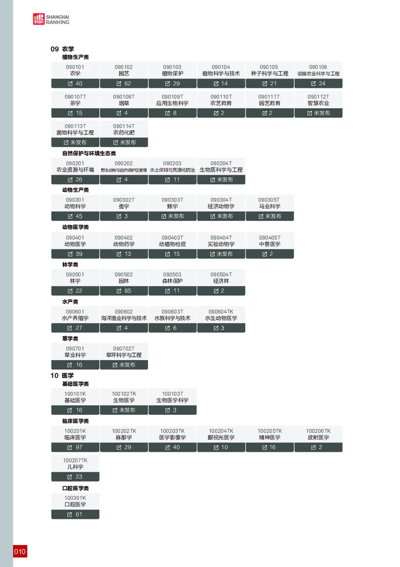 中国大学专业排名_必看高考志愿填报指南课程（价值5999）_张雪峰高考志愿填报合集_大学排名
