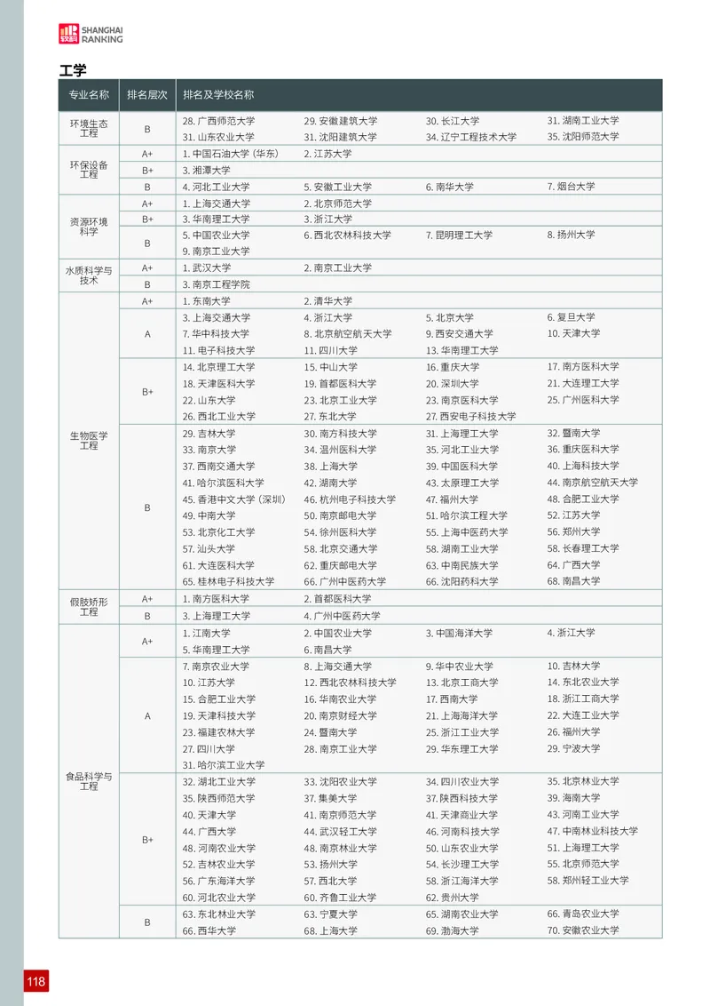 中国大学专业排名_必看高考志愿填报指南课程（价值5999）_张雪峰高考志愿填报合集_大学排名