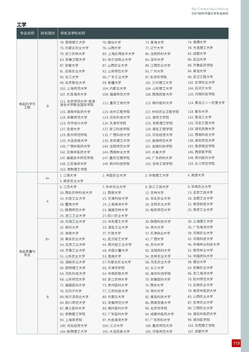 中国大学专业排名_必看高考志愿填报指南课程（价值5999）_张雪峰高考志愿填报合集_大学排名