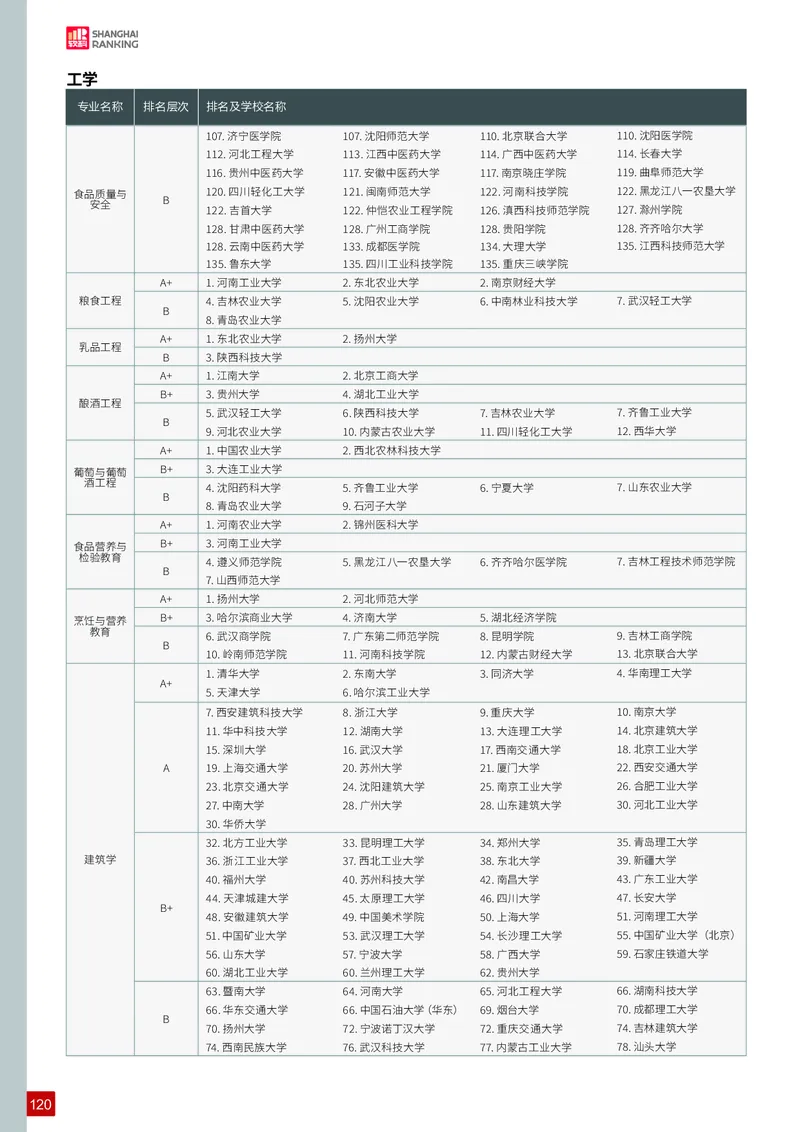 中国大学专业排名_必看高考志愿填报指南课程（价值5999）_张雪峰高考志愿填报合集_大学排名
