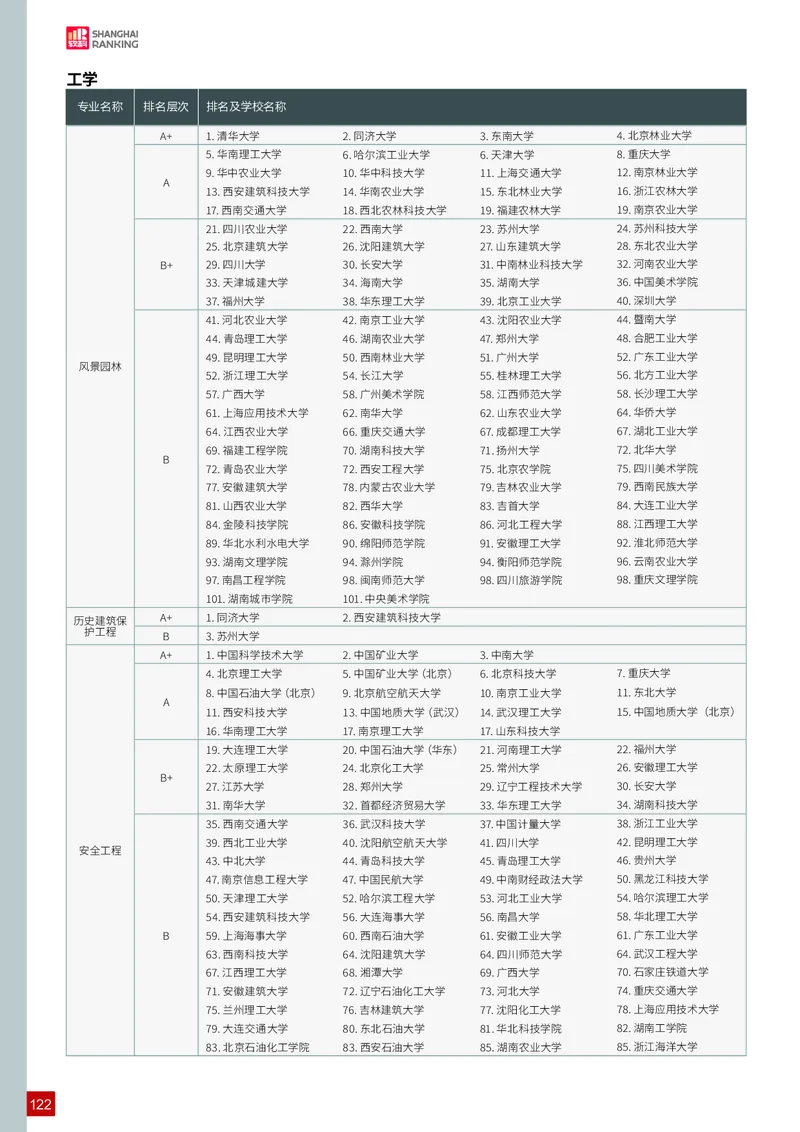 中国大学专业排名_必看高考志愿填报指南课程（价值5999）_张雪峰高考志愿填报合集_大学排名