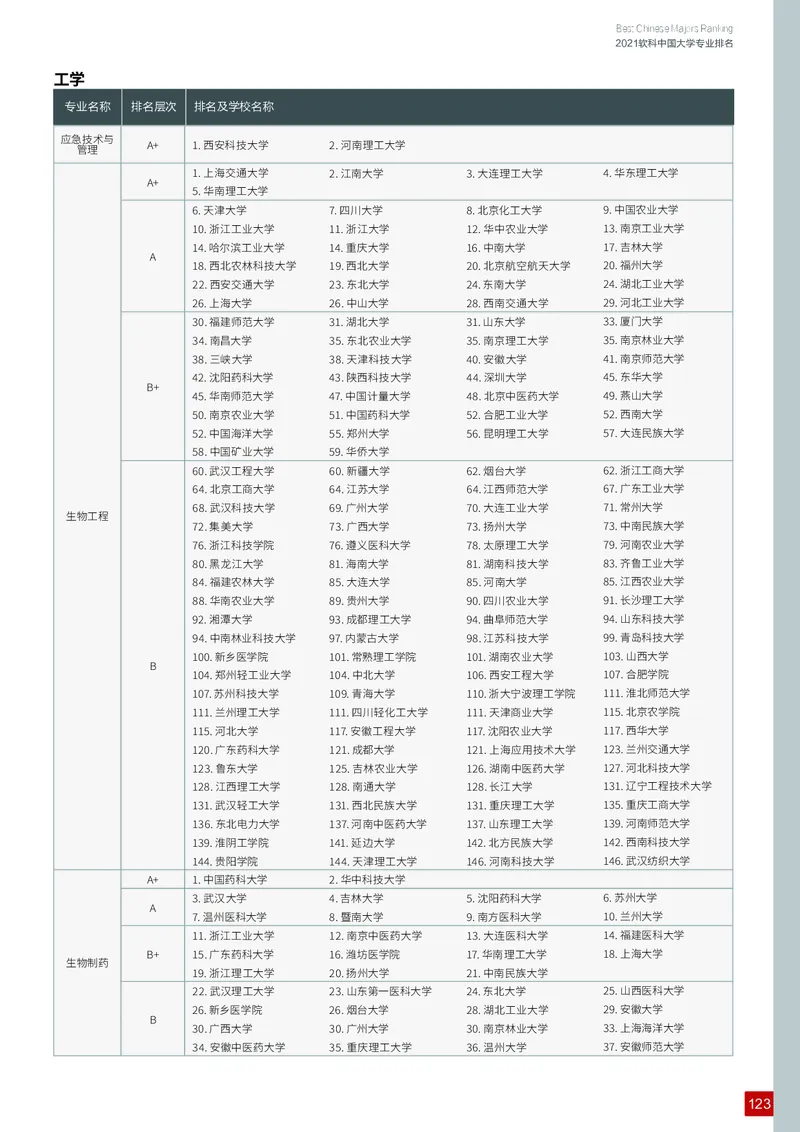 中国大学专业排名_必看高考志愿填报指南课程（价值5999）_张雪峰高考志愿填报合集_大学排名