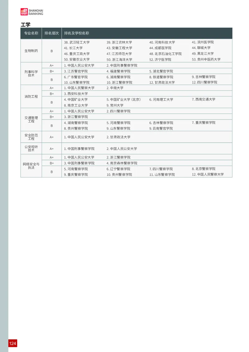中国大学专业排名_必看高考志愿填报指南课程（价值5999）_张雪峰高考志愿填报合集_大学排名
