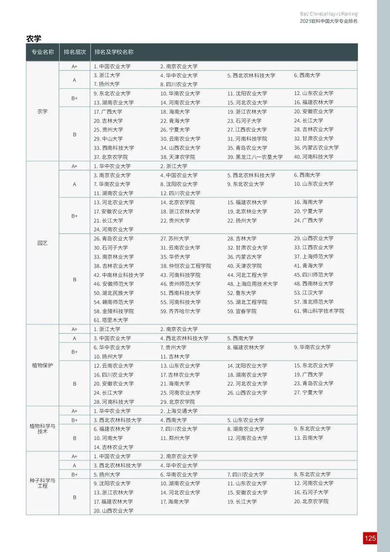 中国大学专业排名_必看高考志愿填报指南课程（价值5999）_张雪峰高考志愿填报合集_大学排名