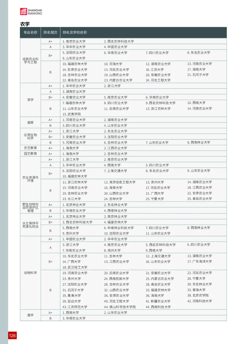 中国大学专业排名_必看高考志愿填报指南课程（价值5999）_张雪峰高考志愿填报合集_大学排名