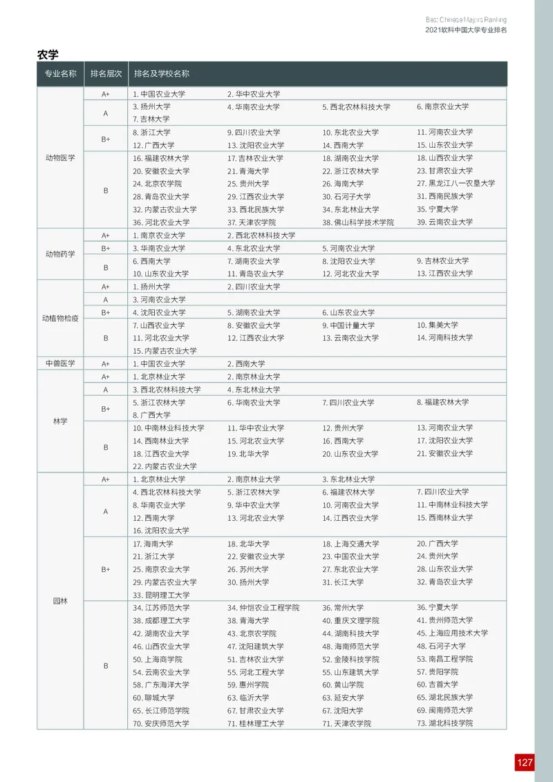中国大学专业排名_必看高考志愿填报指南课程（价值5999）_张雪峰高考志愿填报合集_大学排名