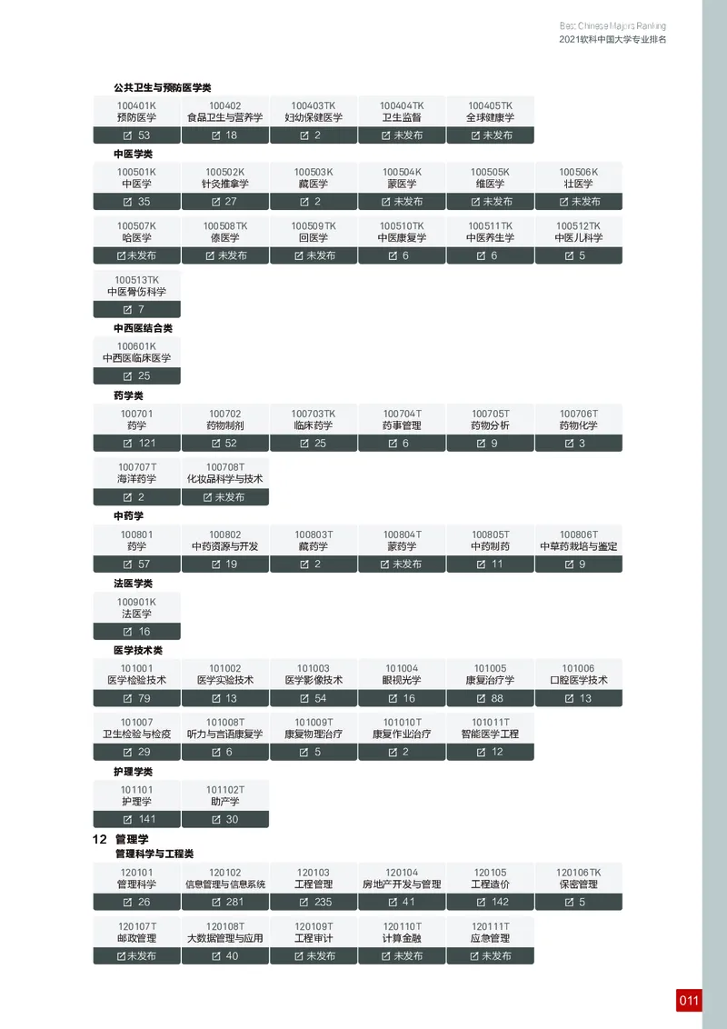 中国大学专业排名_必看高考志愿填报指南课程（价值5999）_张雪峰高考志愿填报合集_大学排名