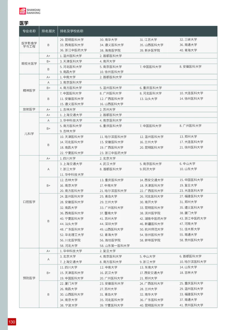 中国大学专业排名_必看高考志愿填报指南课程（价值5999）_张雪峰高考志愿填报合集_大学排名