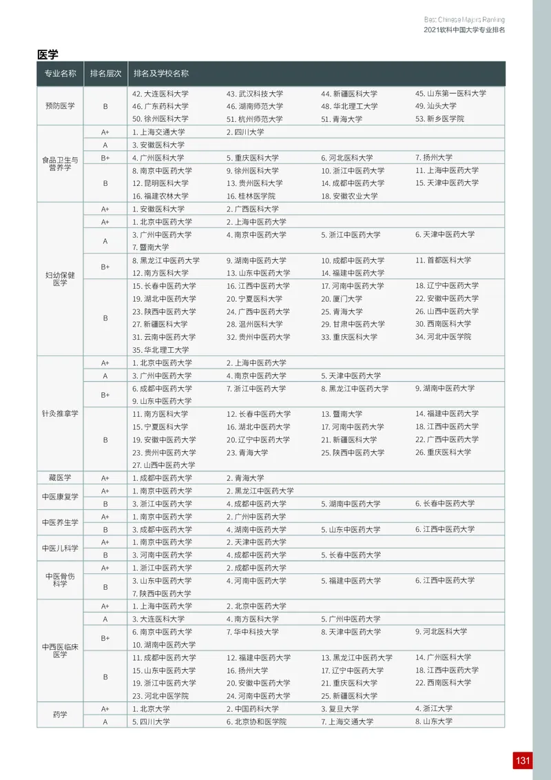 中国大学专业排名_必看高考志愿填报指南课程（价值5999）_张雪峰高考志愿填报合集_大学排名
