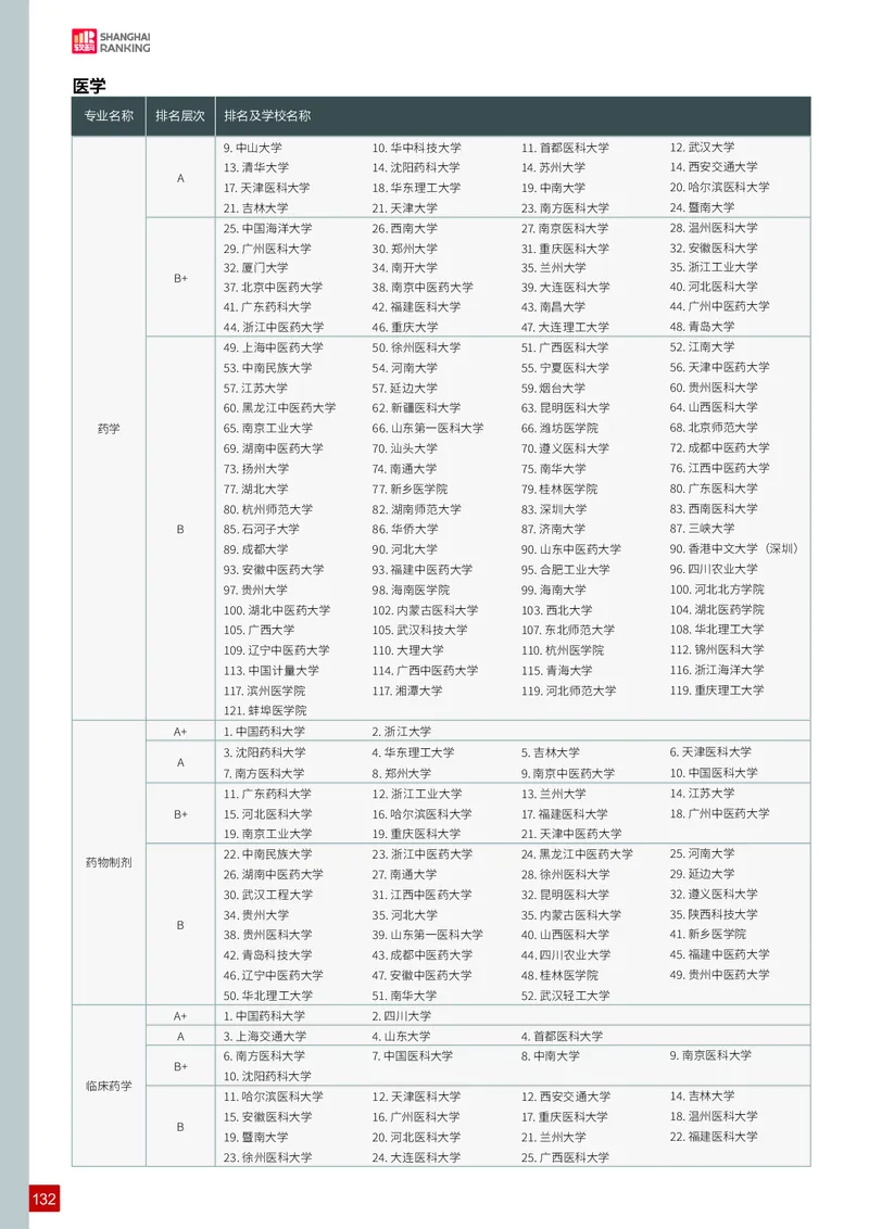 中国大学专业排名_必看高考志愿填报指南课程（价值5999）_张雪峰高考志愿填报合集_大学排名