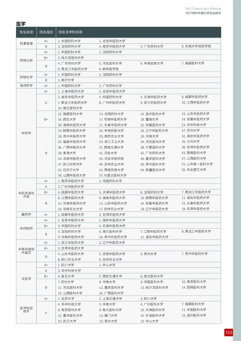 中国大学专业排名_必看高考志愿填报指南课程（价值5999）_张雪峰高考志愿填报合集_大学排名