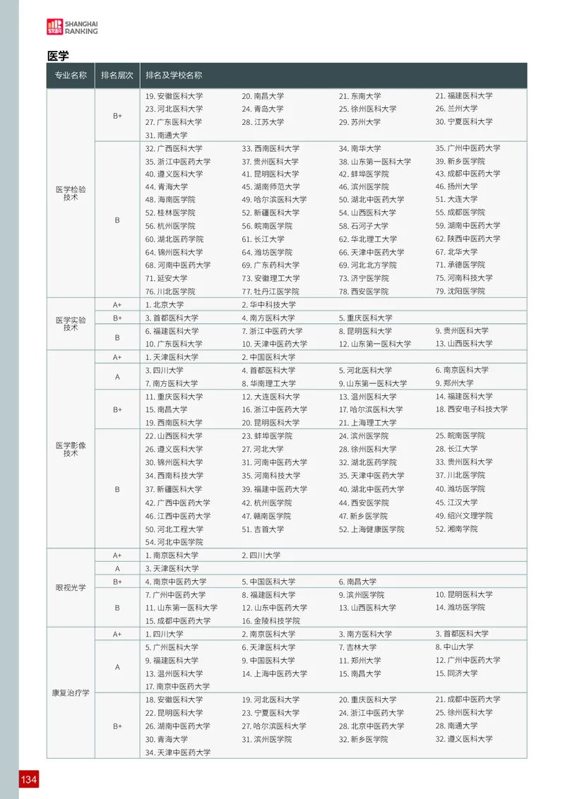 中国大学专业排名_必看高考志愿填报指南课程（价值5999）_张雪峰高考志愿填报合集_大学排名