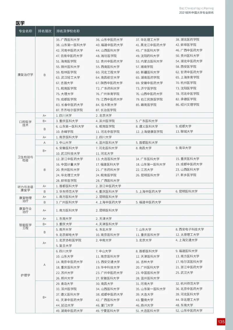 中国大学专业排名_必看高考志愿填报指南课程（价值5999）_张雪峰高考志愿填报合集_大学排名