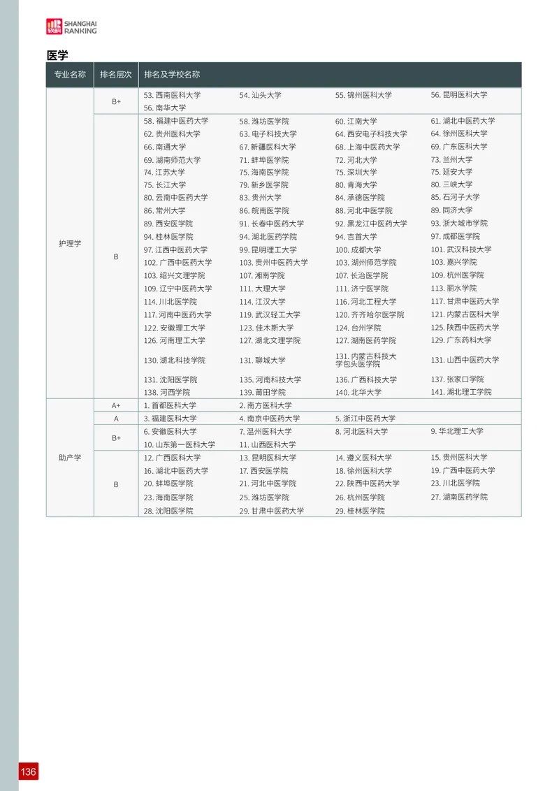 中国大学专业排名_必看高考志愿填报指南课程（价值5999）_张雪峰高考志愿填报合集_大学排名