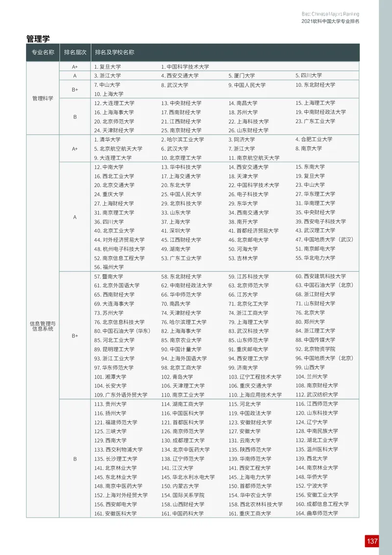 中国大学专业排名_必看高考志愿填报指南课程（价值5999）_张雪峰高考志愿填报合集_大学排名