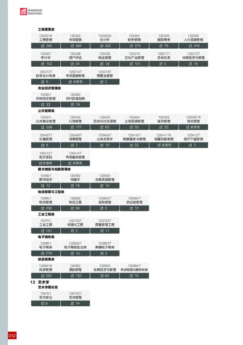 中国大学专业排名_必看高考志愿填报指南课程（价值5999）_张雪峰高考志愿填报合集_大学排名