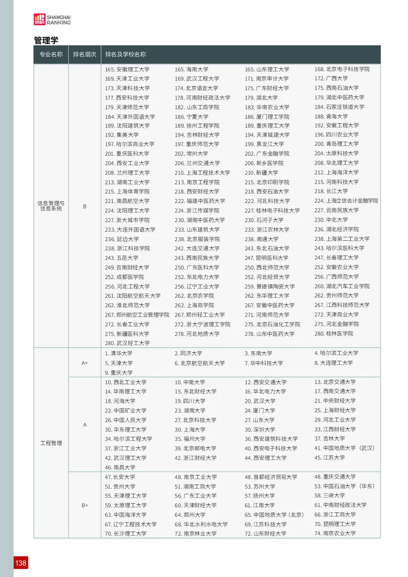 中国大学专业排名_必看高考志愿填报指南课程（价值5999）_张雪峰高考志愿填报合集_大学排名
