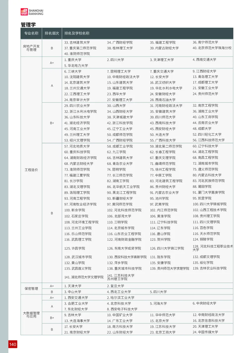 中国大学专业排名_必看高考志愿填报指南课程（价值5999）_张雪峰高考志愿填报合集_大学排名