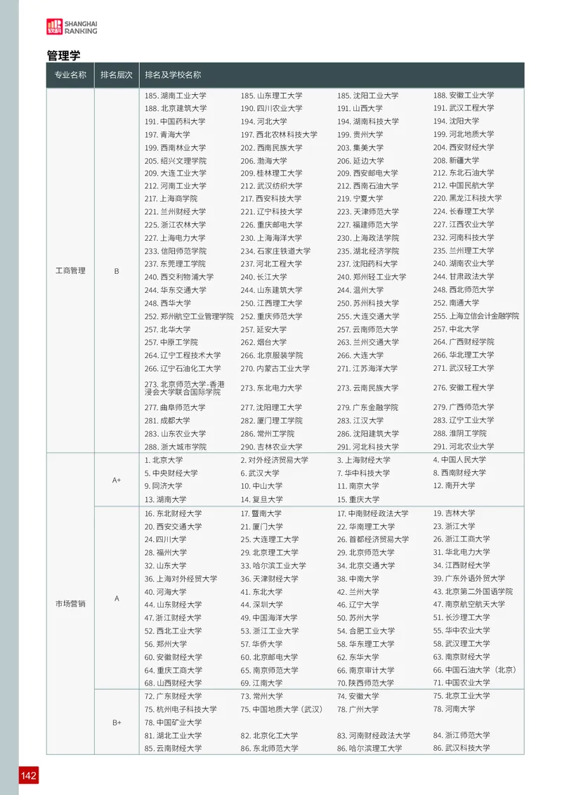 中国大学专业排名_必看高考志愿填报指南课程（价值5999）_张雪峰高考志愿填报合集_大学排名