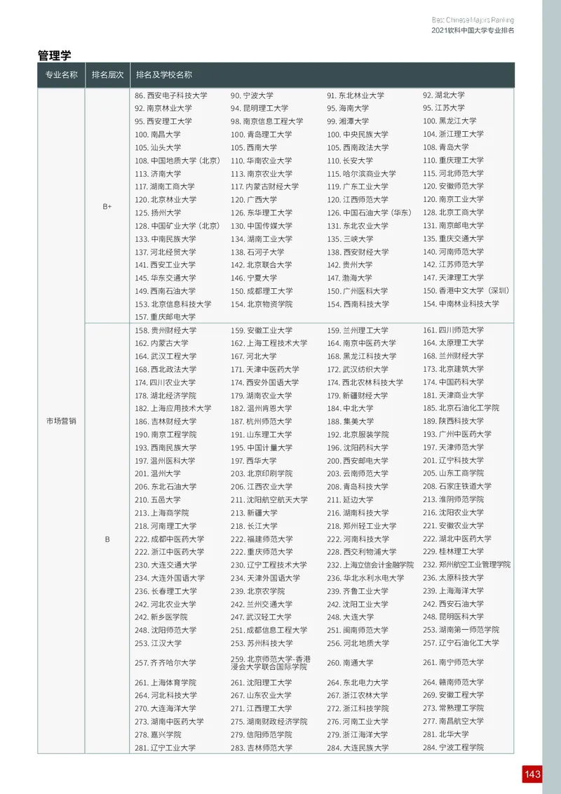 中国大学专业排名_必看高考志愿填报指南课程（价值5999）_张雪峰高考志愿填报合集_大学排名