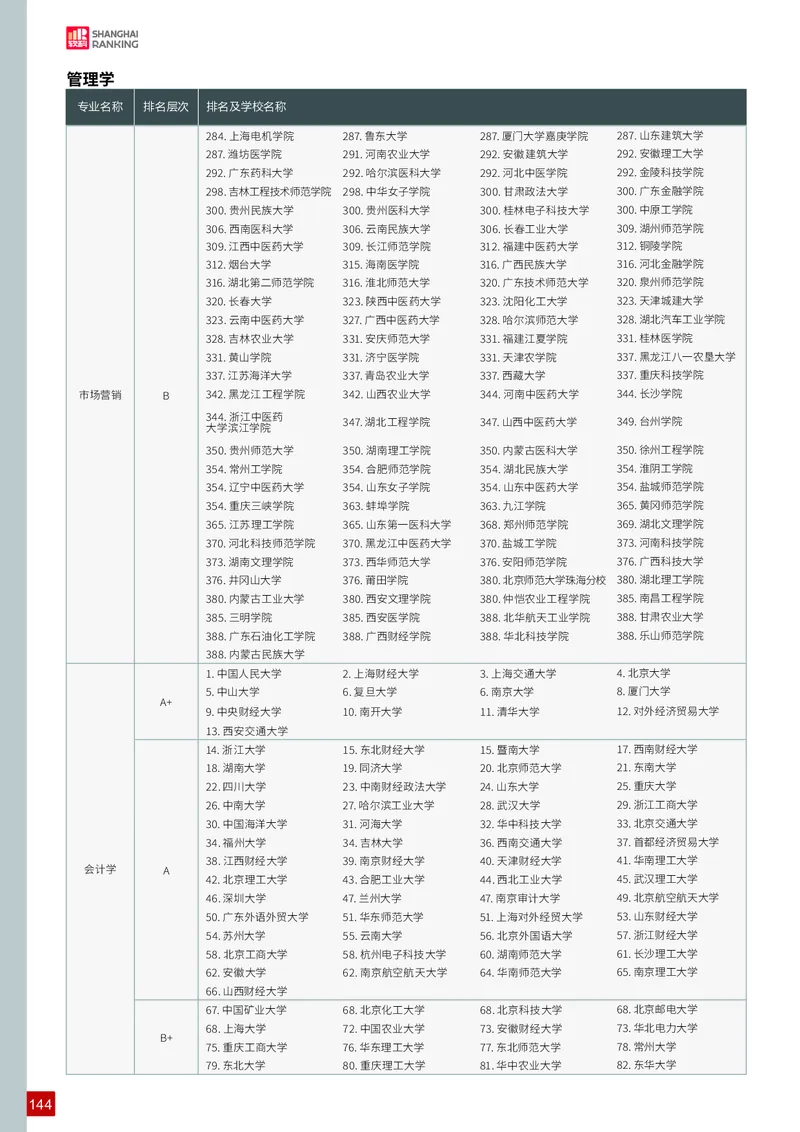 中国大学专业排名_必看高考志愿填报指南课程（价值5999）_张雪峰高考志愿填报合集_大学排名