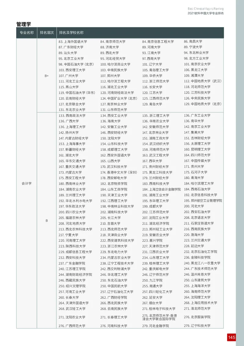 中国大学专业排名_必看高考志愿填报指南课程（价值5999）_张雪峰高考志愿填报合集_大学排名