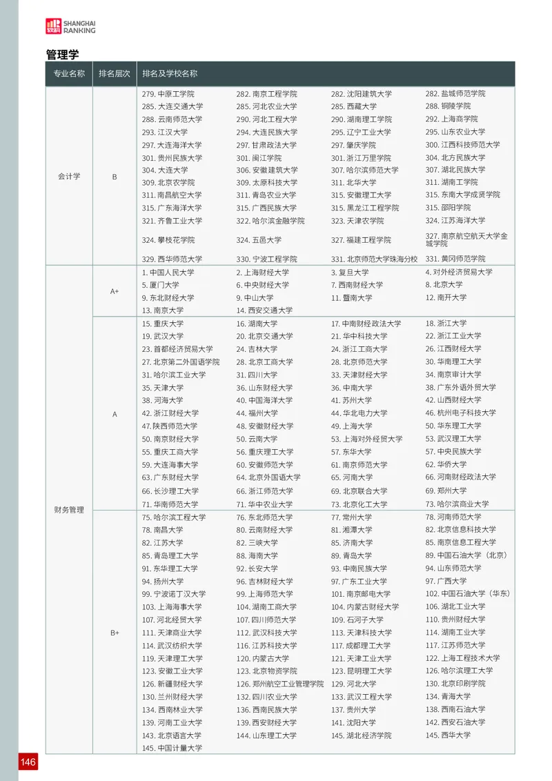 中国大学专业排名_必看高考志愿填报指南课程（价值5999）_张雪峰高考志愿填报合集_大学排名