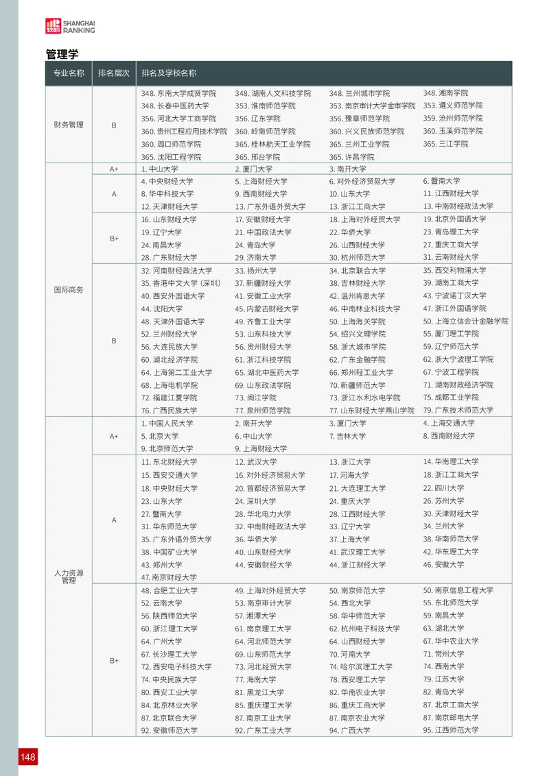 中国大学专业排名_必看高考志愿填报指南课程（价值5999）_张雪峰高考志愿填报合集_大学排名